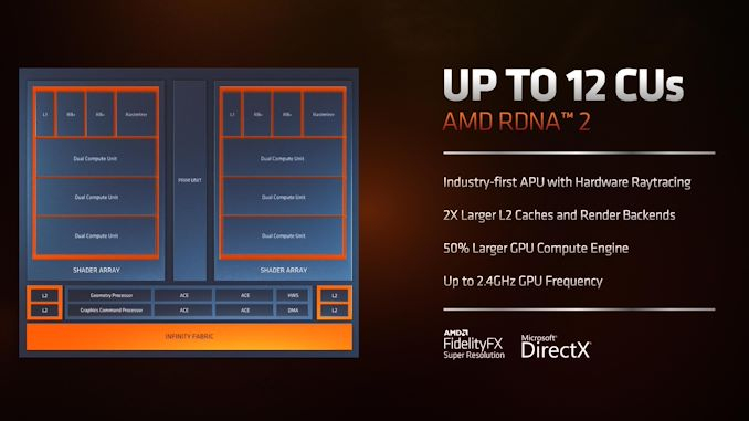 amd发布锐龙6000价格,amd锐龙6000系列处理器即将发布