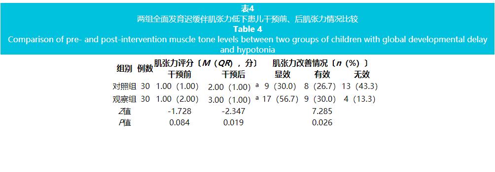 前庭康复训练6-12个月,前庭功能康复训练2岁