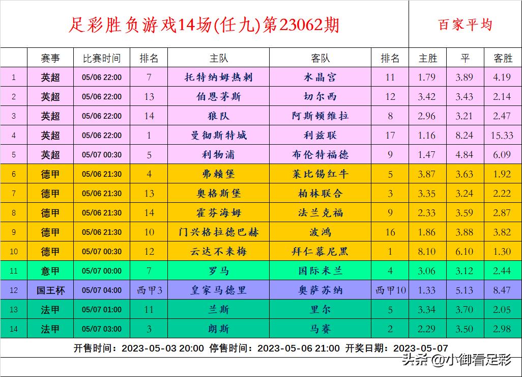 新浪足彩23062期任九推荐,传统足彩任九场中几场有奖