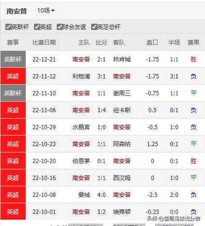 数据发布-英超-布伦特VS热刺+南安普敦vs布莱顿-20221223