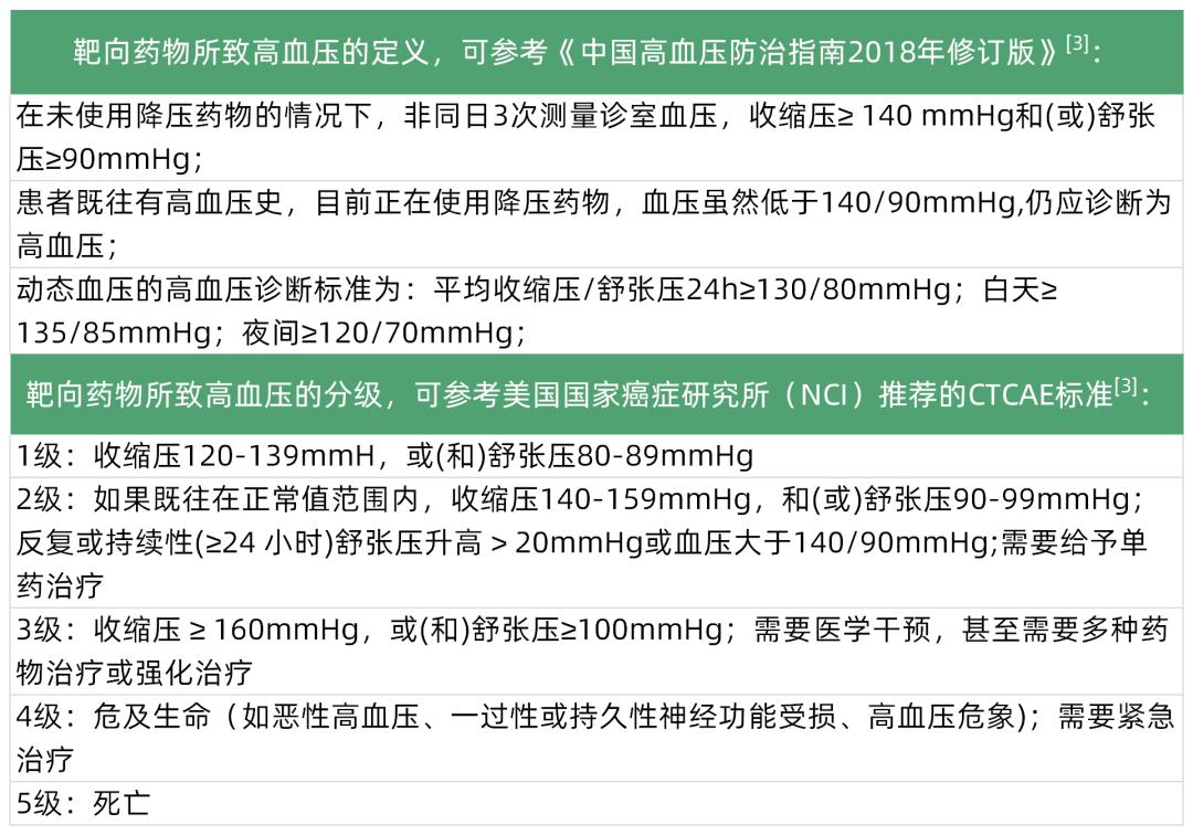 靶向药导致高血压怎么办？做好这5件事是关键