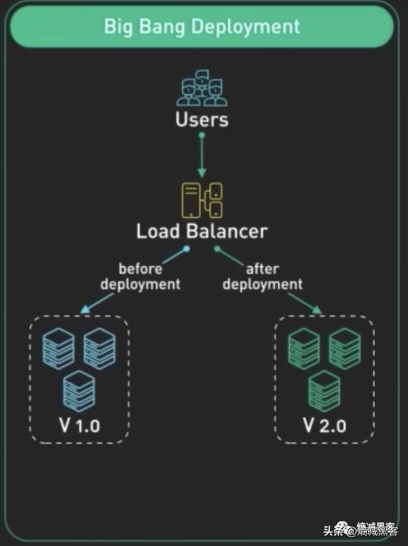 软件工程实践的五个步骤,软件工程开发的五个基本步骤