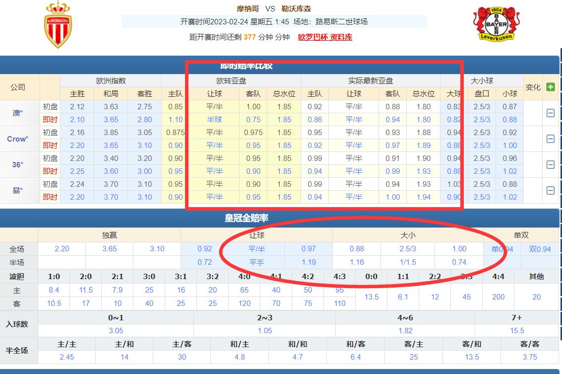 2/23竞彩推荐：欧赔在足彩里面的重要性，你不会就永远看不懂盘口