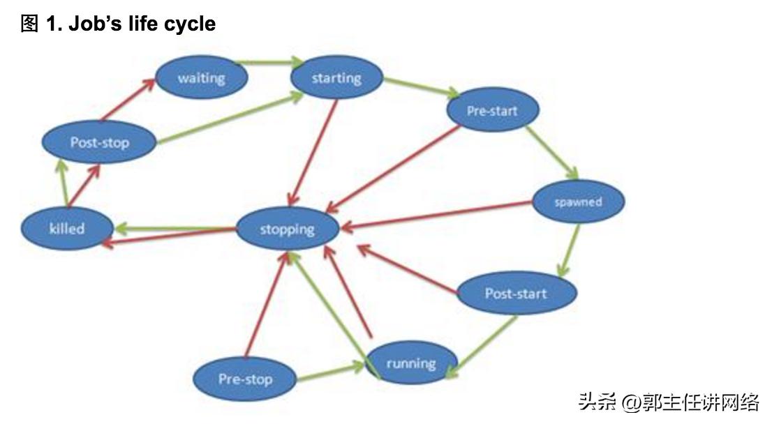 init初始化错误处理方法,linux初始化mysql