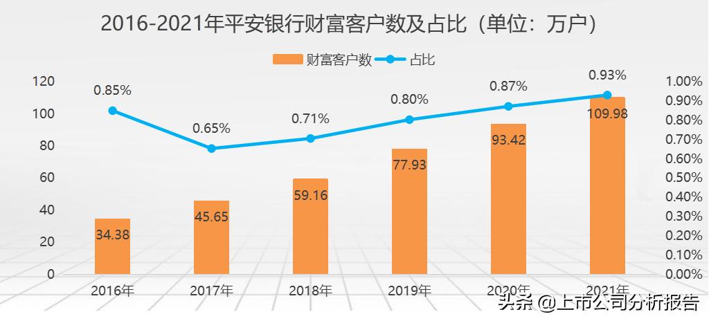 中国平安投资价值分析2021,中国平安投资价值研究