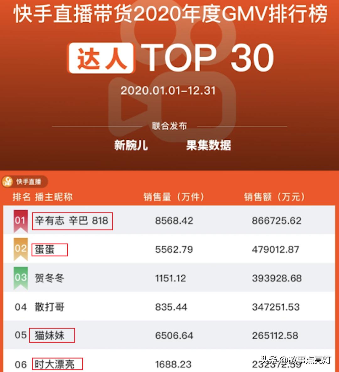 那一年，李佳琦月薪四千，罗永浩负债6亿