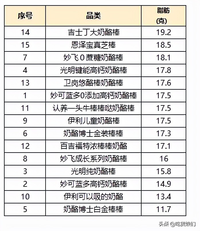 奶酪棒真的健康吗,哪款奶酪棒适合宝宝吃测评