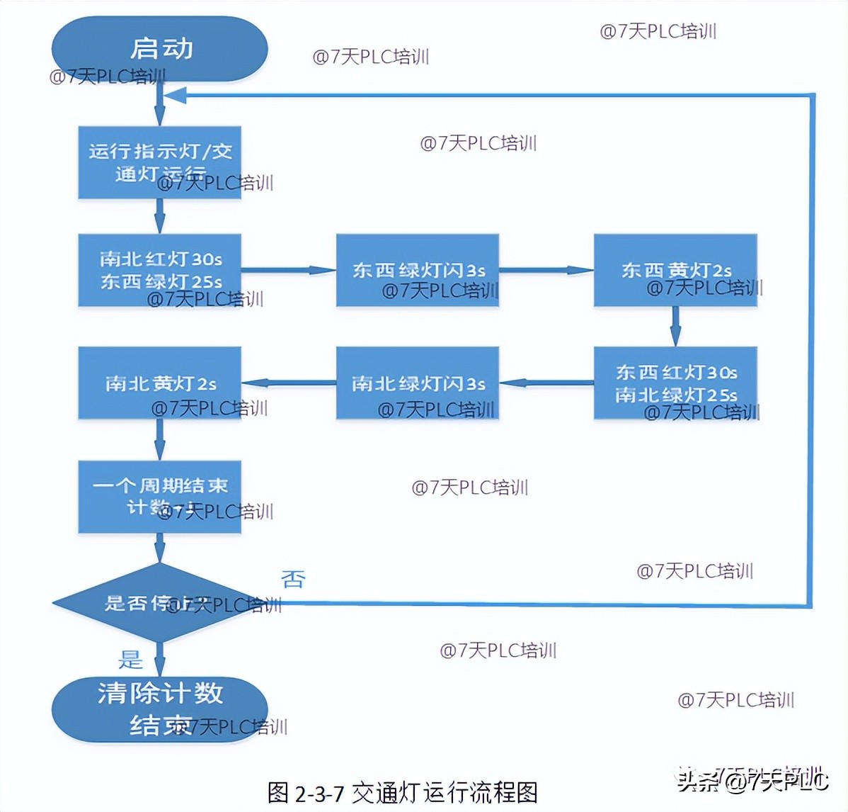 plc实操题库,plc红绿灯交替闪烁图文