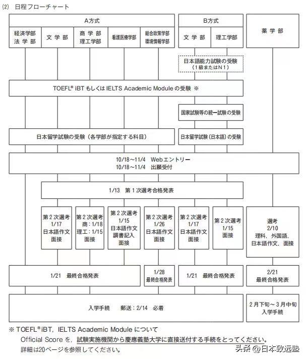 庆应义塾大学有多厉害,庆应义塾大学