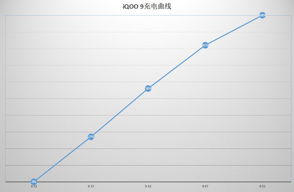 iqoo9游戏性能测评,iqoo9玩机测评