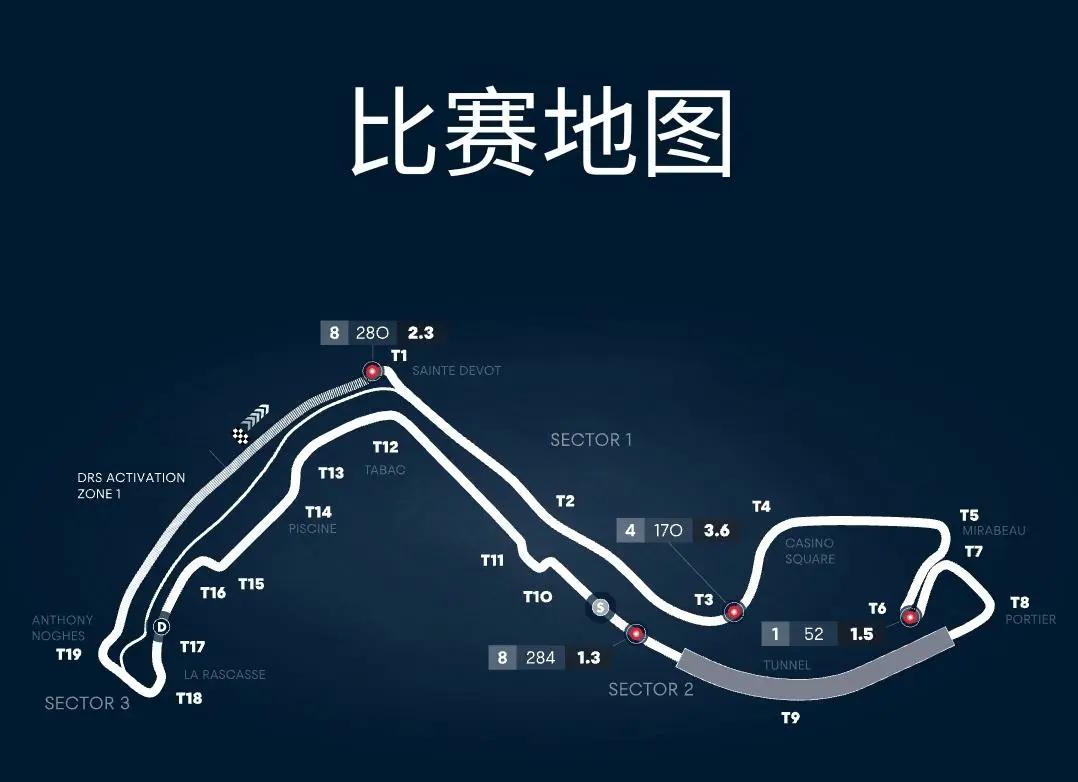 摩纳哥今日比赛结果,摩纳哥下一站比赛在哪里