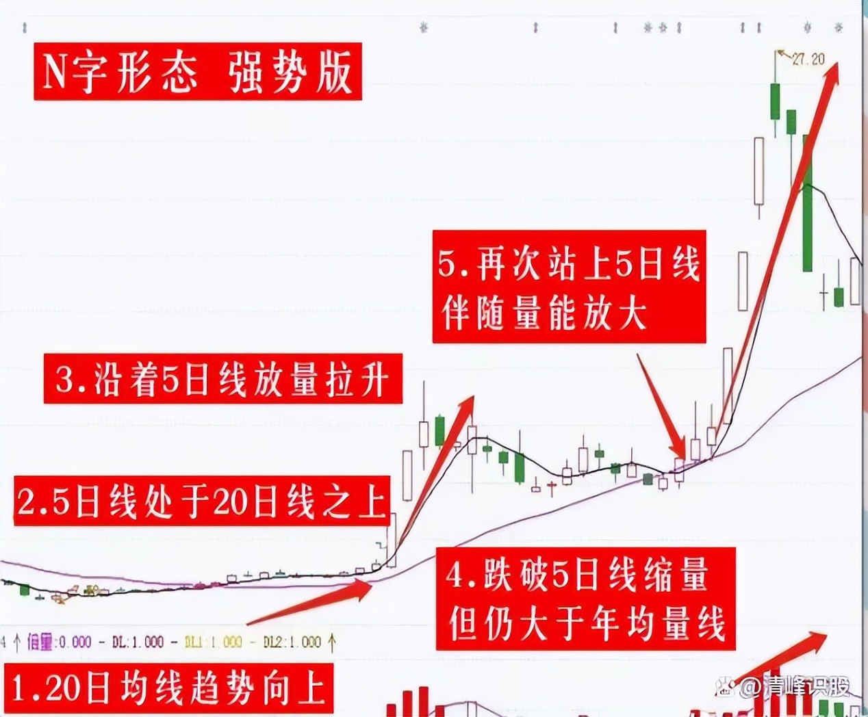 3年内挣到100万,涨停选股方法和技巧