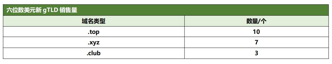 新顶级域名层出不穷,常用的十个典型顶级域名