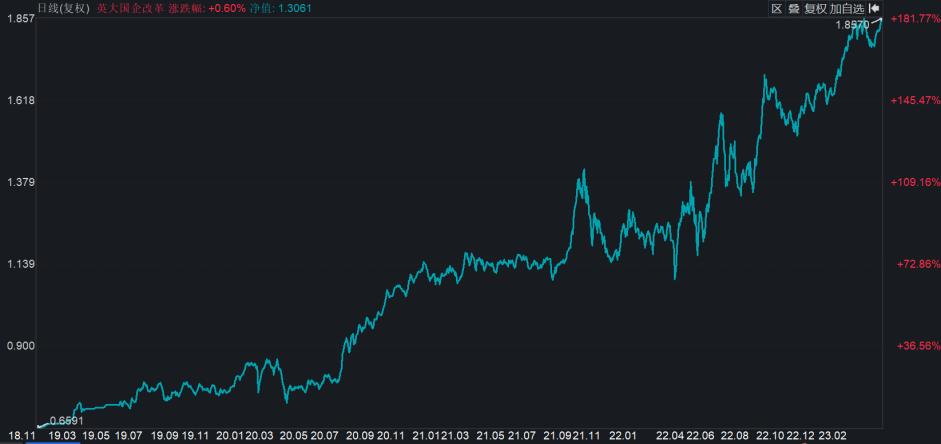 刚买了点，冠军基金经理就跑路了！