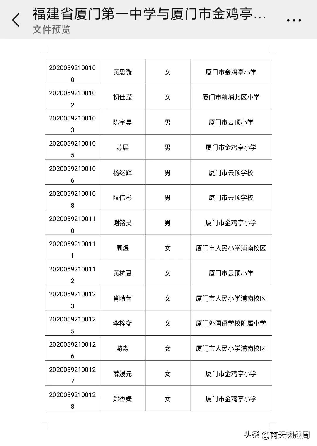 厦门金鸡亭学区房,思明学区房规划