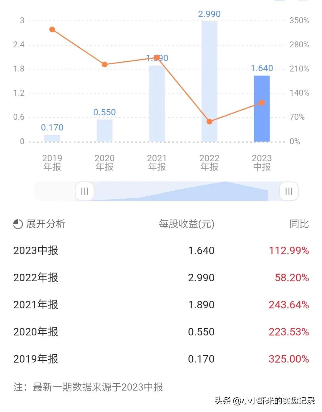 儒竞科技明天的走势,儒竞科技值得申购吗