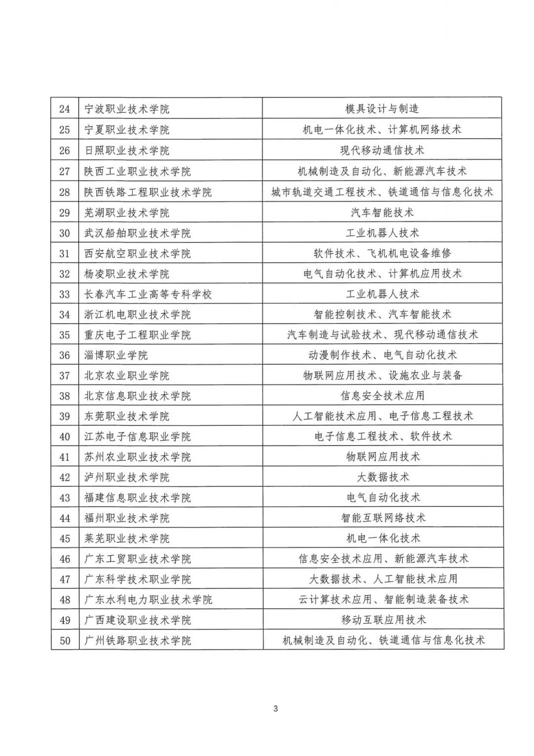 四川省高职校企合作,四川高职本科联合培养