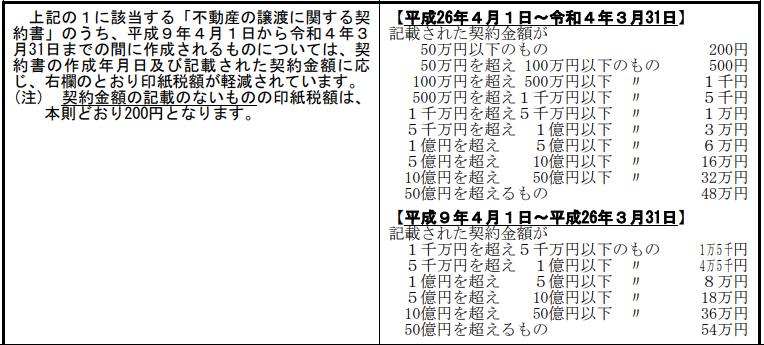 日本两个亿房产每年交多少房产税,日本房子每年交哪些费用