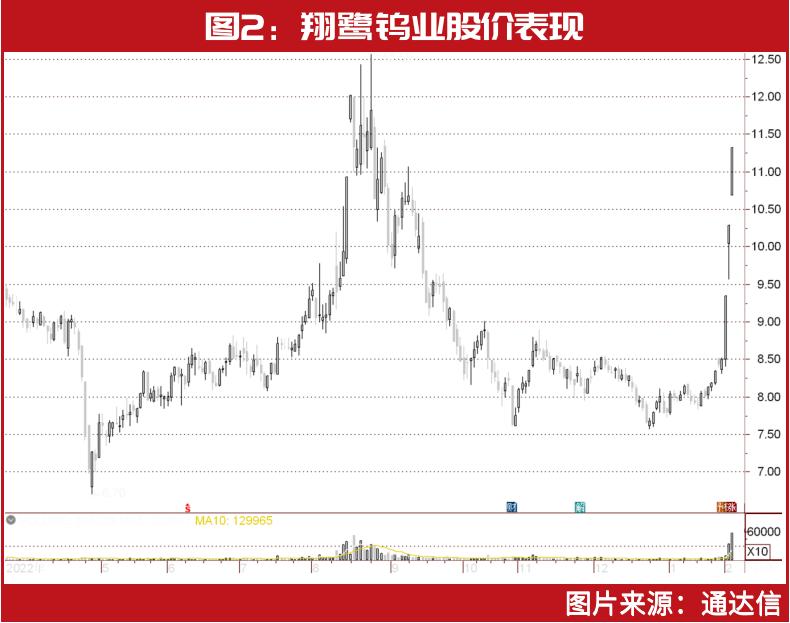 林园持仓方向,林园重仓明细2024