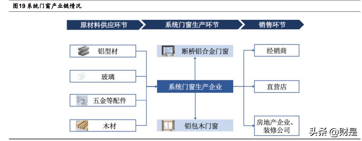 皇派系统门窗生产厂家,皇派家居