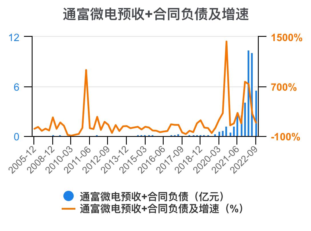 通富微电2024年中报预估,通富微电盈利能力和成长性分析