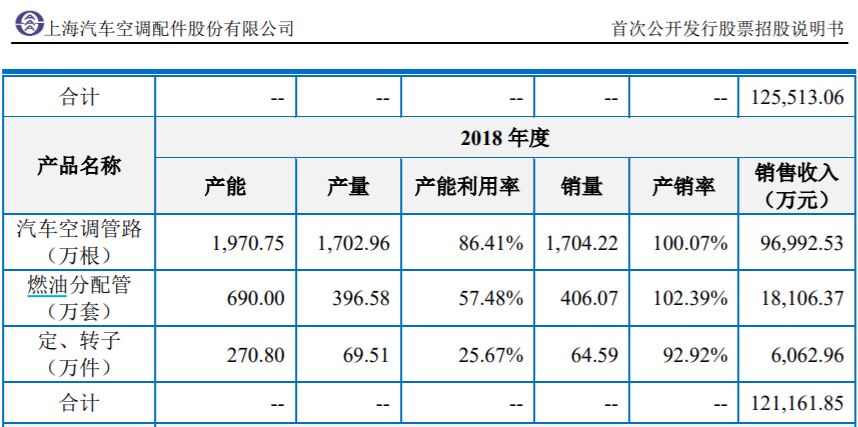 上海汽配未上市先收警示函，信披相关负责人毫发无伤依然任职