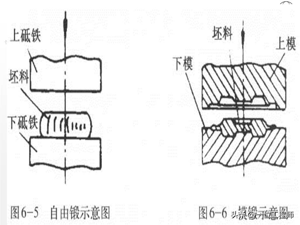 金属材料的5种成型加工，3类热处理和2类表面处理，PPT完整介绍