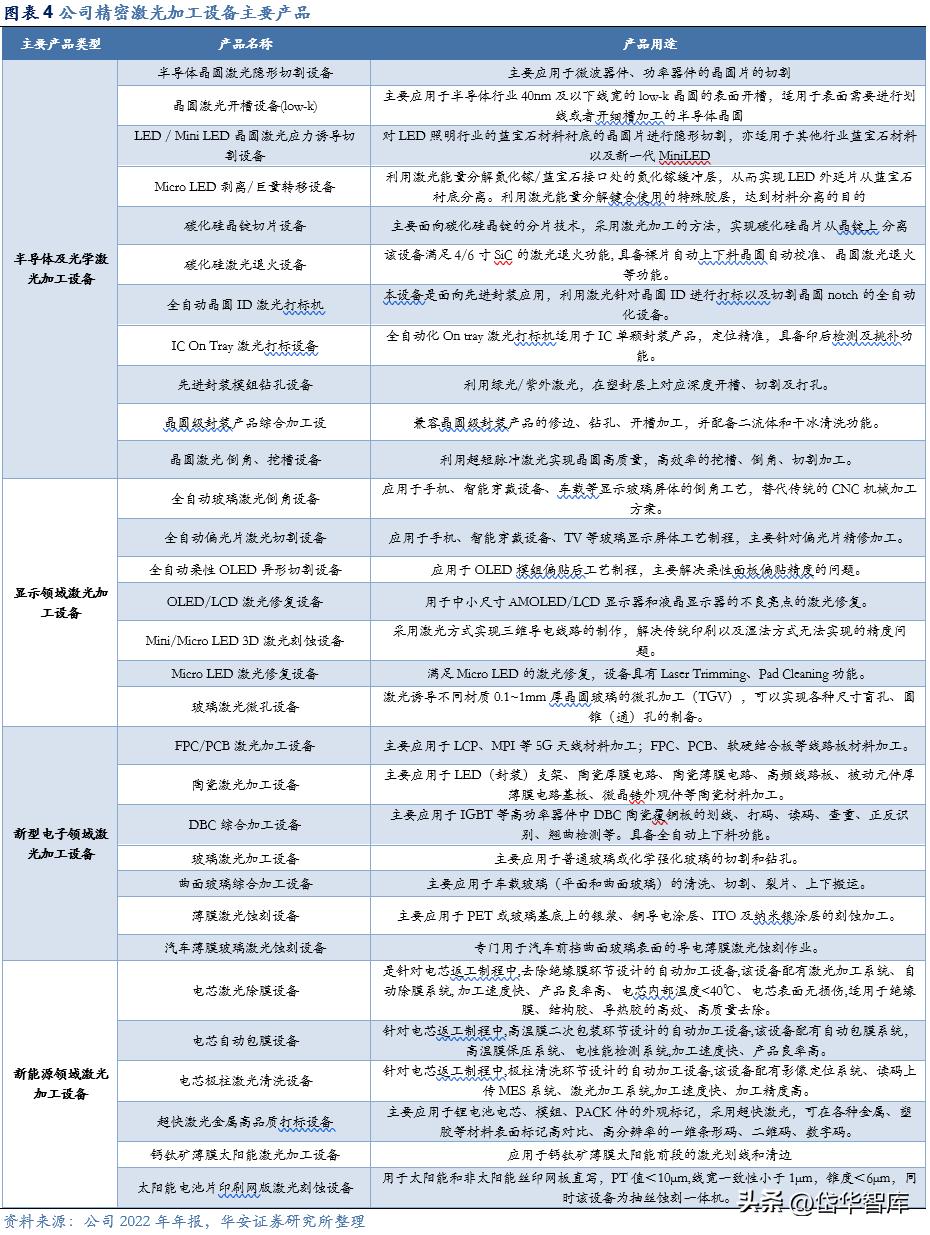 激光加工设备行业发展趋势,激光切割机行业龙头企业