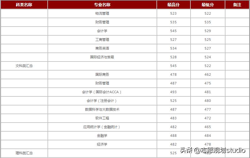 院校介绍——上海财经大学浙江学院