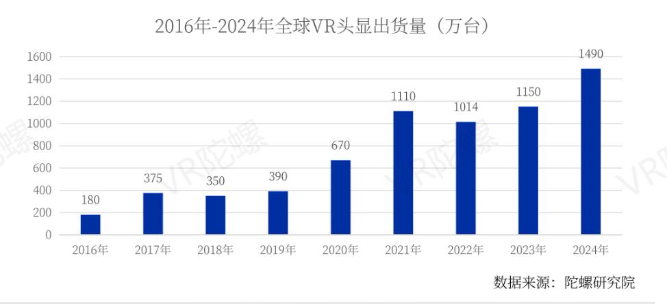 苹果visionpro和苹果耳机,苹果visionpro具备颠覆性产品