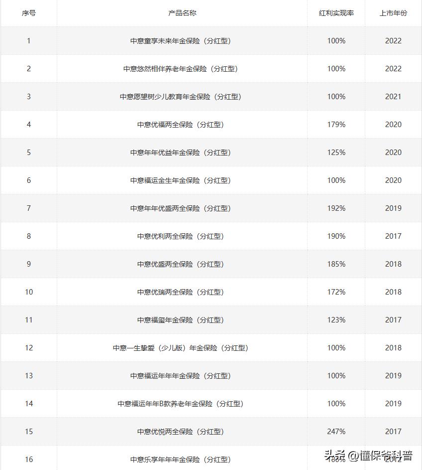 中意一生中意险分红型万能账户,中意人寿一生中意分红型