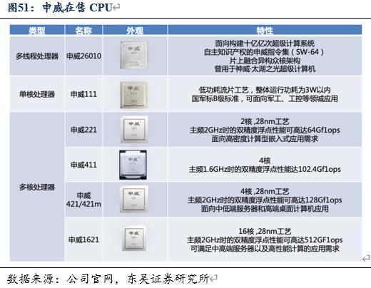 信创风来六大国产cpu厂商各显神通,国产信创cpu性能排行