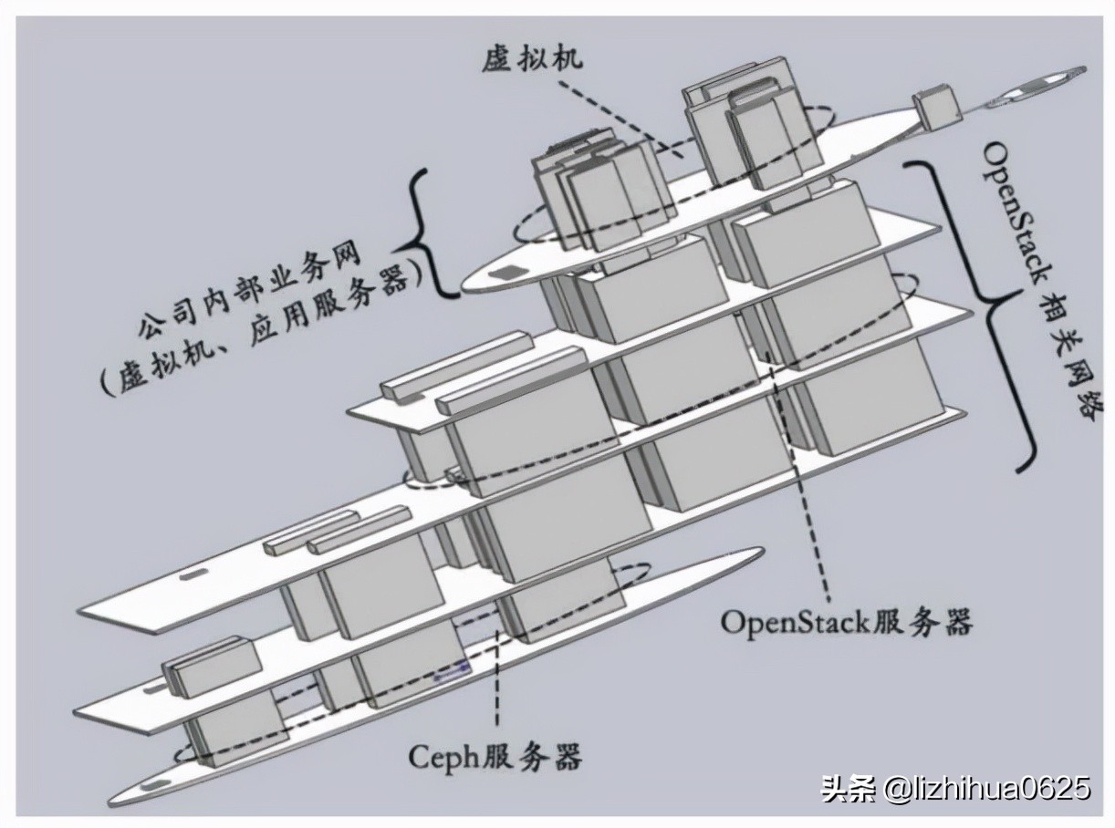 云计算平台是怎么搭建的,云计算平台搭建与部署的主要技术