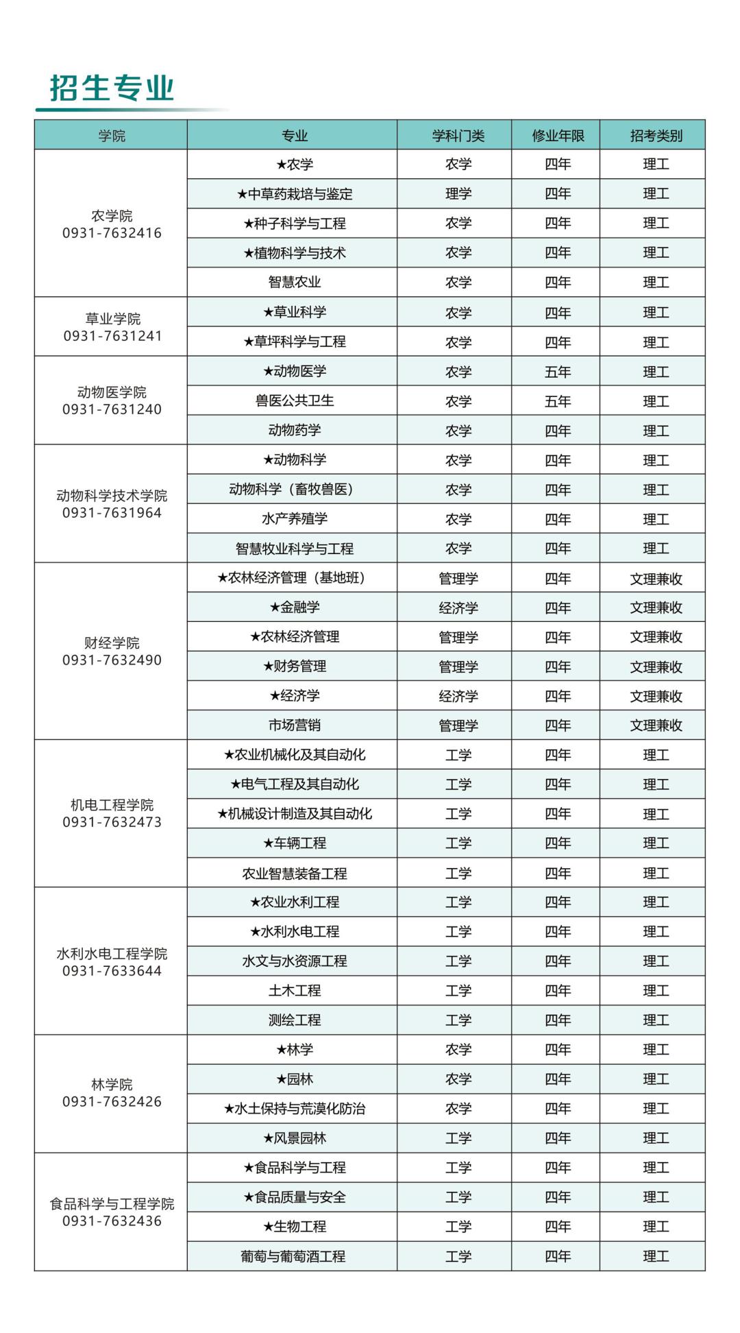 甘肃农业大学的办学条件,欢迎报考农业大学学生视频