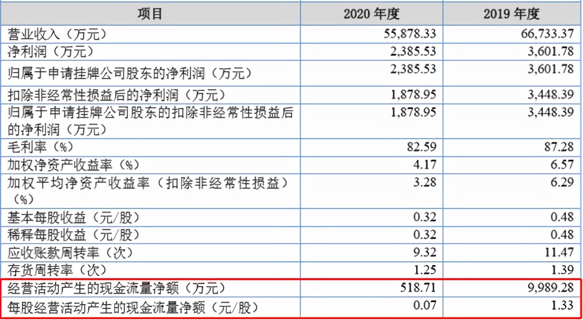 万隆制药利润如何,万隆制药最新消息