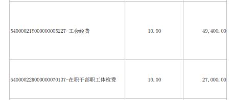 云贵川公务员待遇排名,西南地区公务员待遇