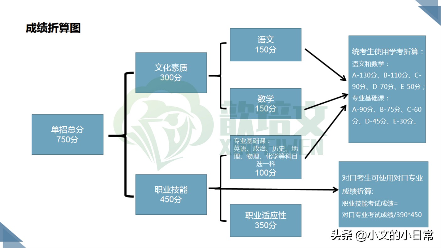 大专3+2和单招五年一贯制含金量,单招3+2五年一贯制毕业证长什么样