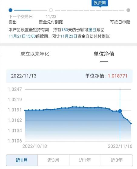 银行app买理财亏了怎么办,银行理财亏了要不要赎回