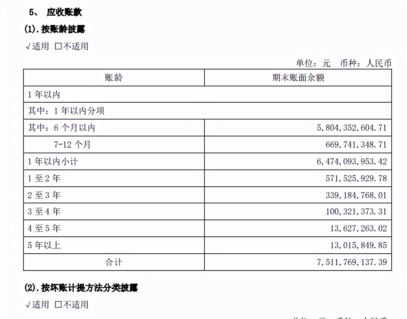 隆基光伏行情,隆基第一季度财报预测