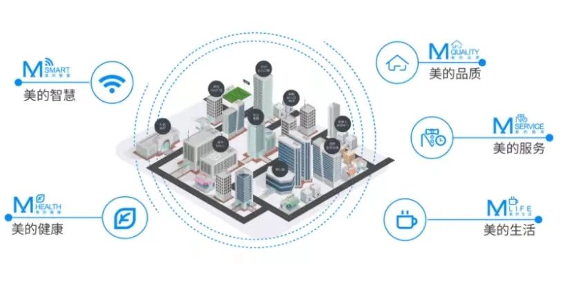 调控大年，如何突围？跟上这家房企，找回买房“安全感”