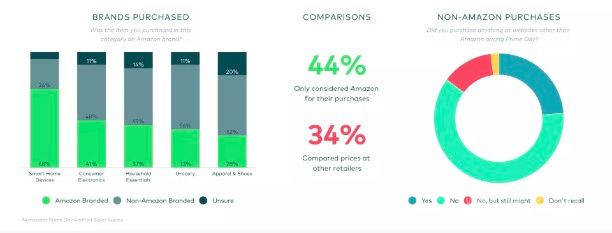 亚马逊primeday什么意思,亚马逊prime卖什么产品好