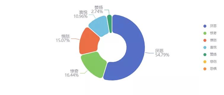 外卖公众号盈利,外卖最省钱公众号是骗人的吗