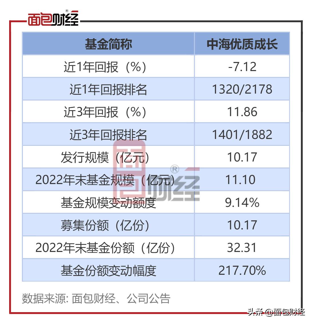 中海优质成长基金净值查询398001,中海优质成长混合型基金今日净值