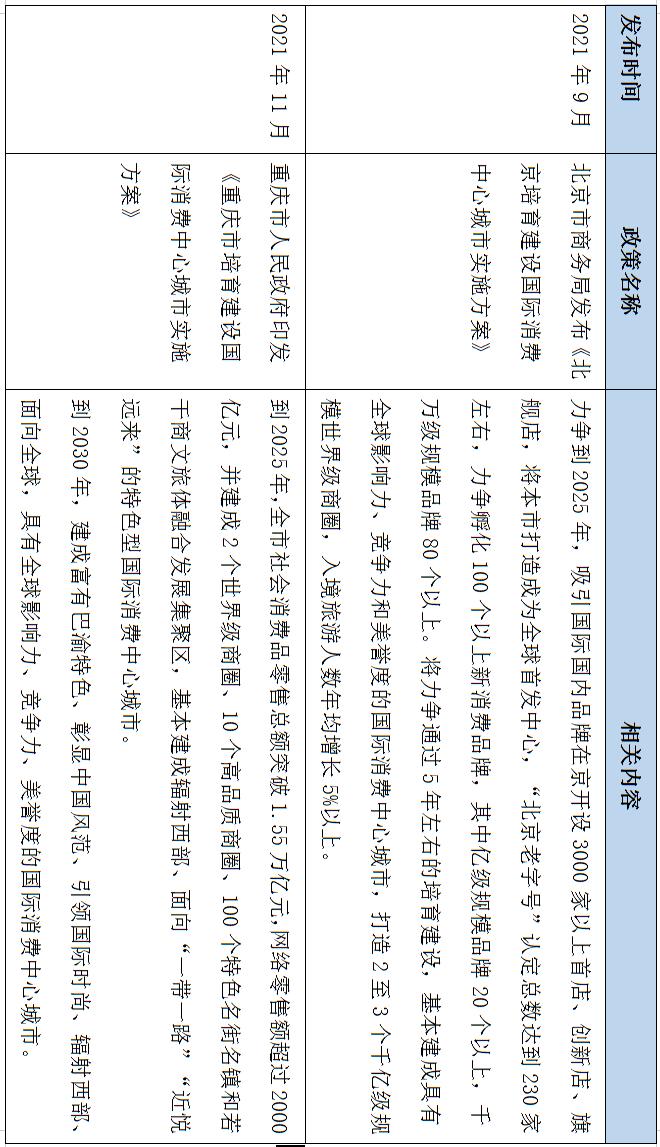 2021年全国购物中心销售额51强,购物中心排名2023年50强