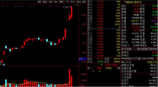 史记-牛股列传-新时达专场