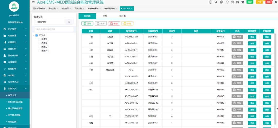 医疗设备配电柜解决方案,医院备用电源配电室