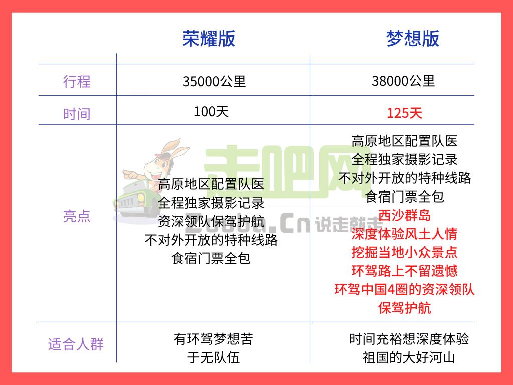 半个中国自驾15天旅游攻略,45天单车自驾30000里环游中国游记