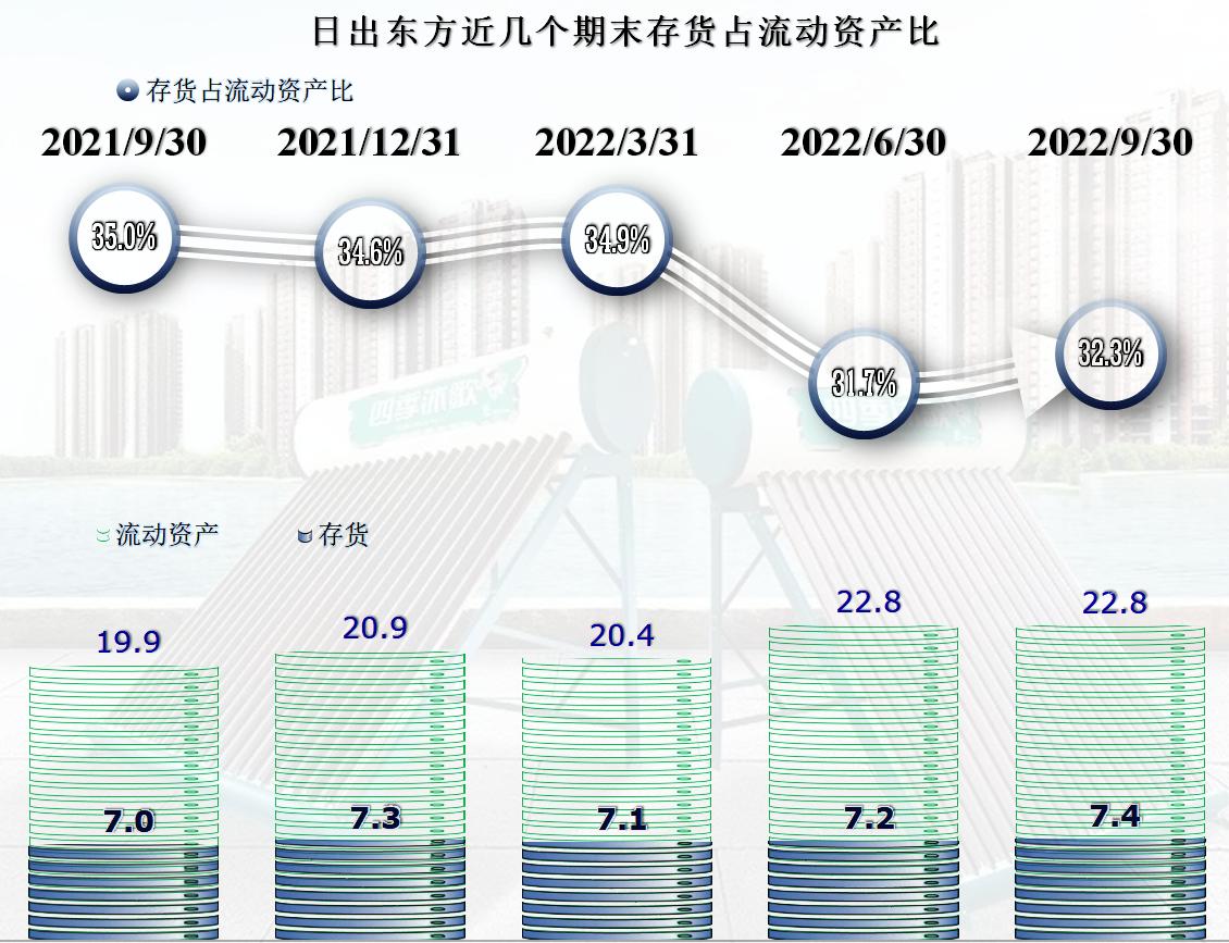 日出东方财报数据,日出东方2023财报