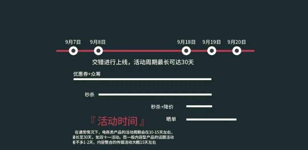 运营社群活动规则,社群活动运营模式