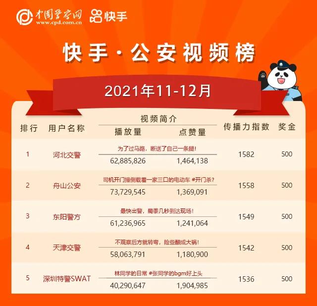 我知道，这个榜单你等了很久！